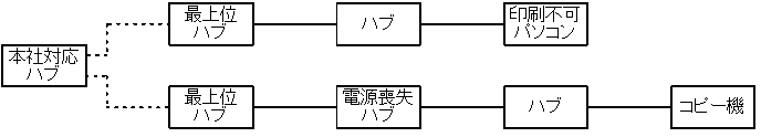 ネットワーク模式図